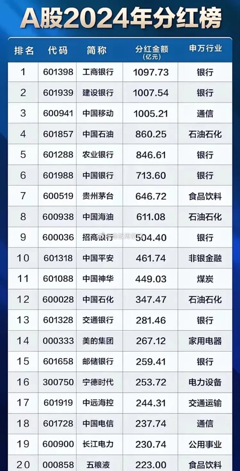 第386页