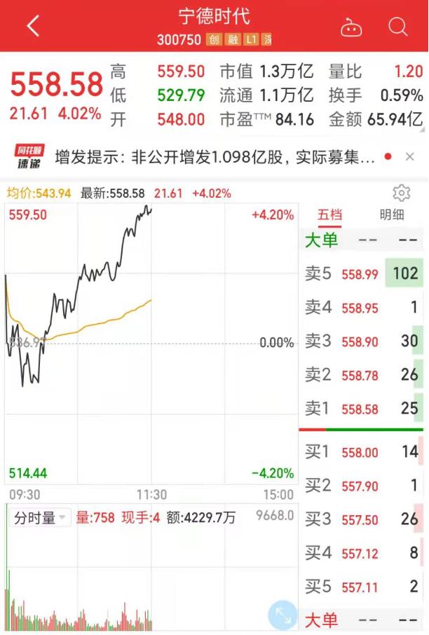a股午间午间A股市场动态，最新走势分析与策略建议