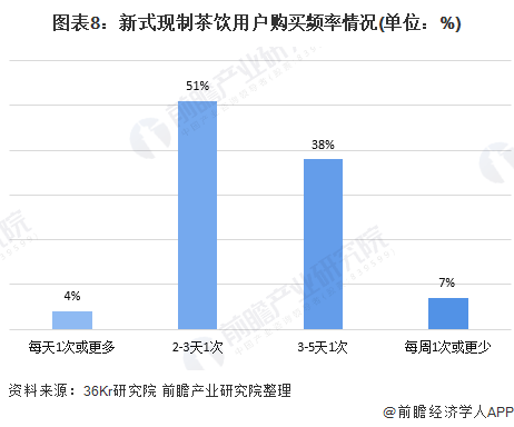 2020年茶饮行业市场分析2020年茶饮行业市场分析，趋势、机遇与挑战并存