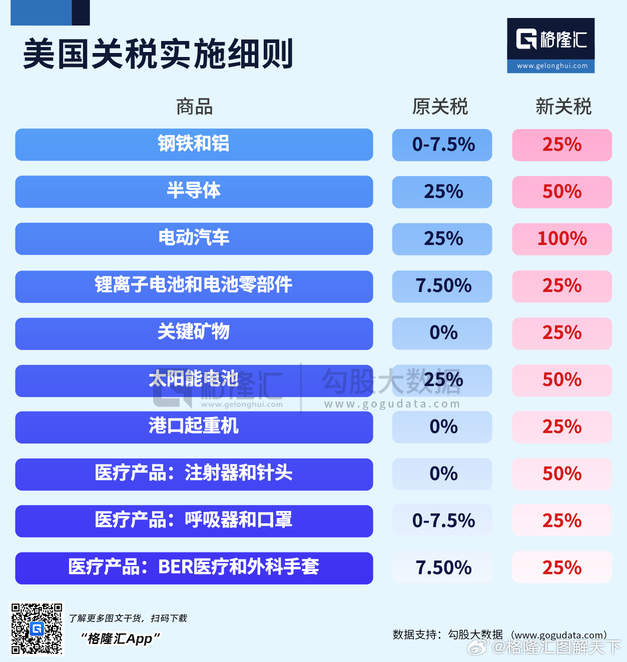 美国调整关税政策生效范围