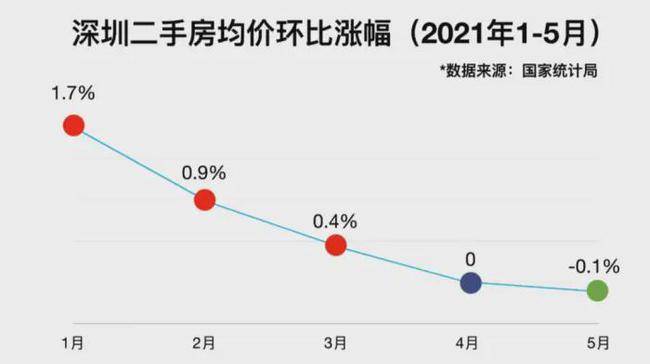 房价下跌趋势下你会选择买房吗这个问题的答案取决于个人的具体情况和目标。